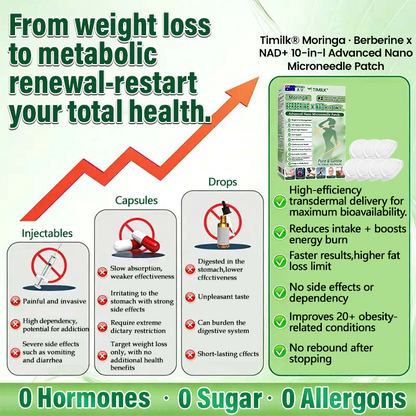 Timilk® Moringa •Berberine & NAD+ 10-in-1 Advanced Nano Microneedle Patch.