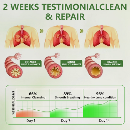 Timilk® Botanical LungCare Mullein Diffuser.